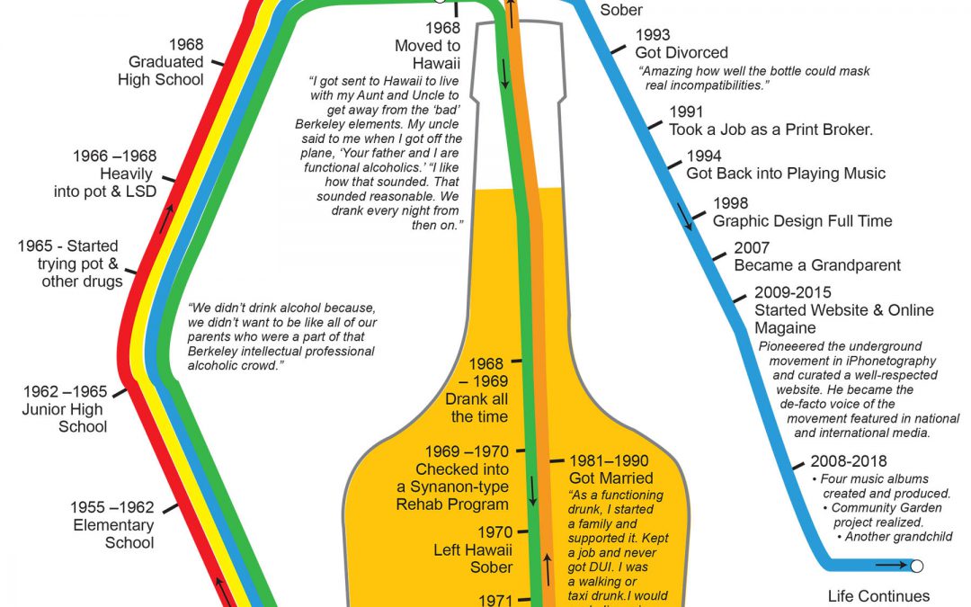 Brad Eigen’s “Knox Timeline” 2018 edition