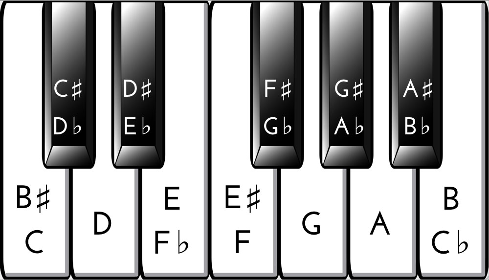 {podcast} CSharp or BFlat What key is your life in? Knox Bronson