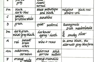 {wild bubble} Robbie Basho’s Esoteric Guitar Chord Color Chart